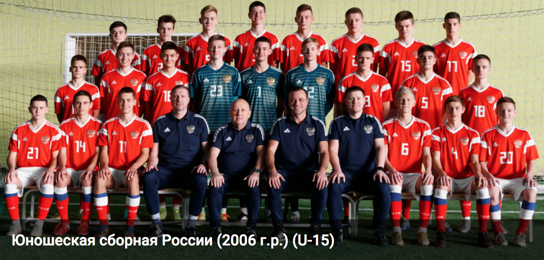 Юношеская сборная России по футболу. Команда 2006 года рождения. U-15